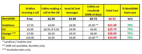 bell international roaming charges.